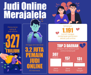 Kalbar Kabupaten Sambas Masuk Angka Perceraian Tertinggi Sebab Kasus Perjudian Online
